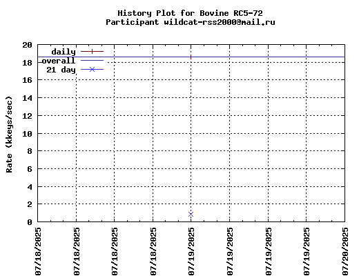 wildcat-rss2000@mail.ru
