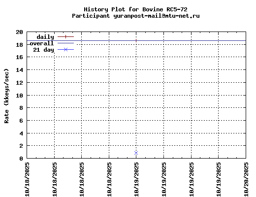 yuranpost-mail@mtu-net.ru