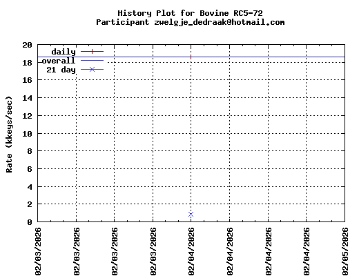 zwelgje_dedraak@hotmail.com