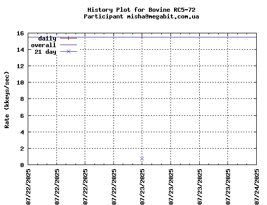 misha@megabit.com.ua
