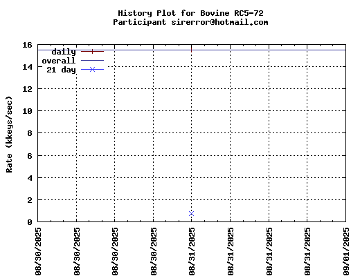 sirerror@hotmail.com