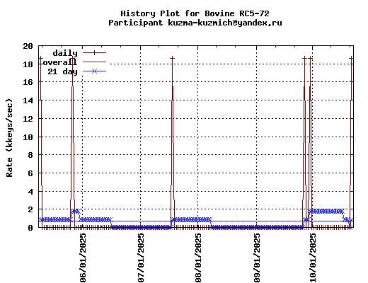 kuzma-kuzmich@yandex.ru
