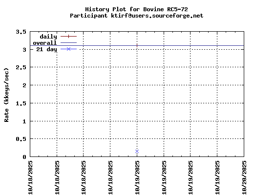 ktirf@users.sourceforge.net