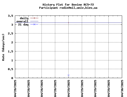 rodin@mil.univ.kiev.ua
