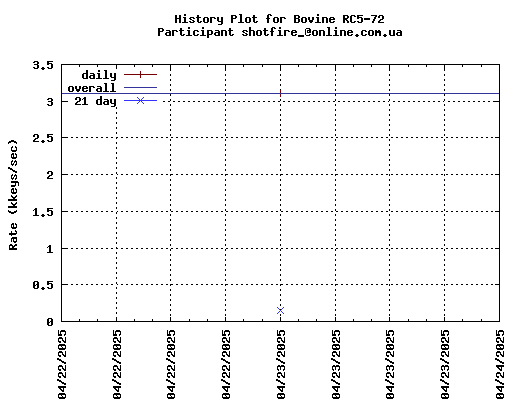 shotfire_@online.com.ua