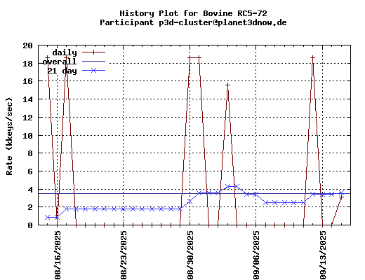 p3d-cluster@planet3dnow.de