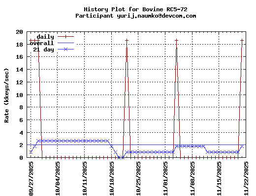 yurij.naumko@devcom.com