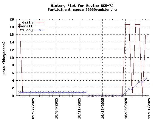 caesar3003@rambler.ru