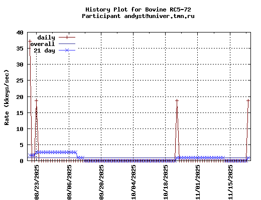 andyst@univer.tmn.ru