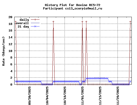 cs13_scorpio@mail.ru