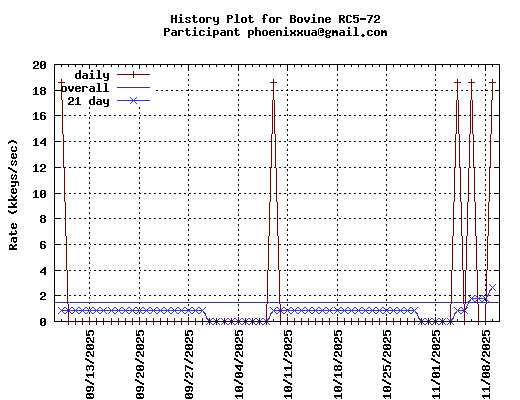 phoenixxua@gmail.com