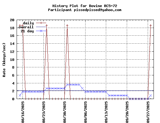 pissedpissed@yahoo.com
