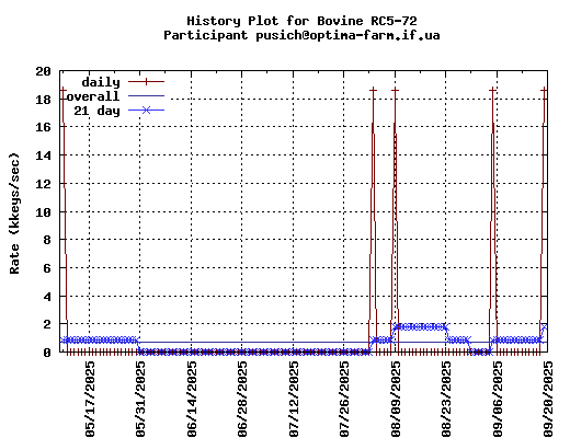 pusich@optima-farm.if.ua