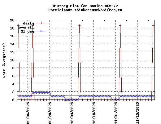 thinkerrus@komifree.ru