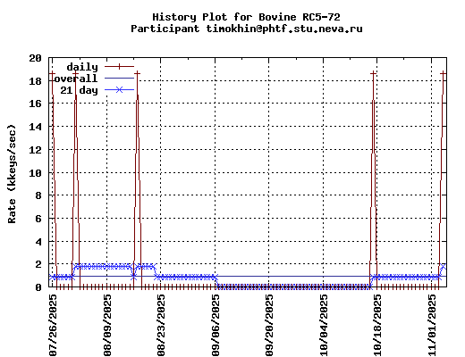 timokhin@phtf.stu.neva.ru