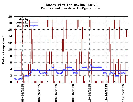 cardinalfan@gmail.com