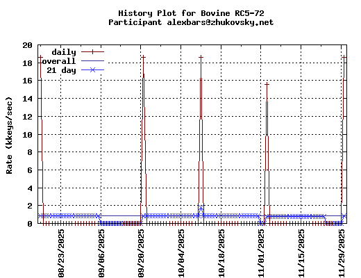 alexbars@zhukovsky.net