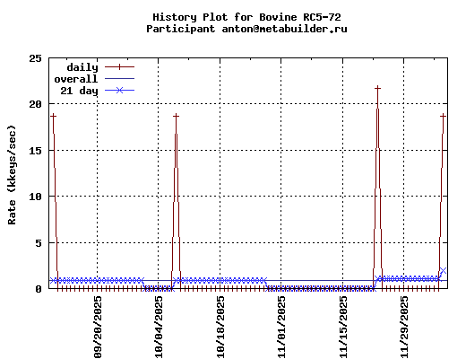 anton@metabuilder.ru