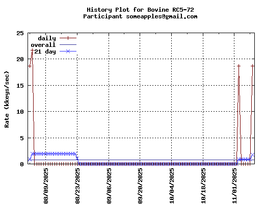 someapples@gmail.com