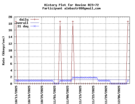 alebastr89@gmail.com