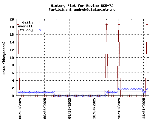 andrek@dialup.etr.ru