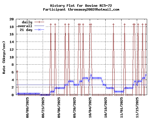 throwaway2002@hotmail.com