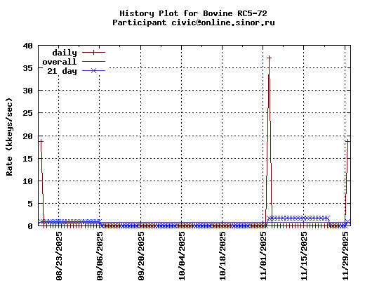 civic@online.sinor.ru