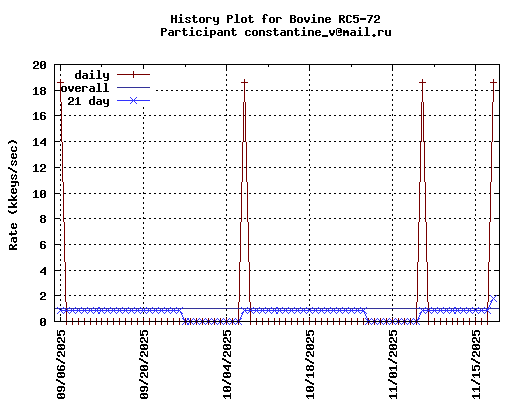 constantine_v@mail.ru