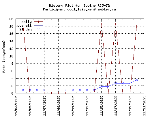 cool_lviv_men@rambler.ru