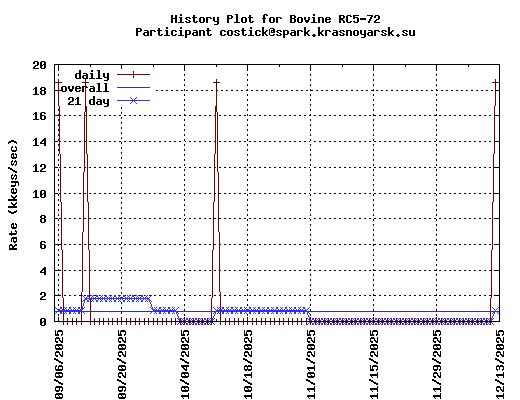 costick@spark.krasnoyarsk.su