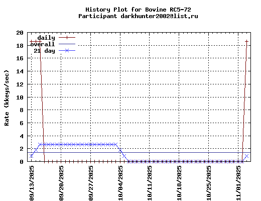 darkhunter2002@list.ru