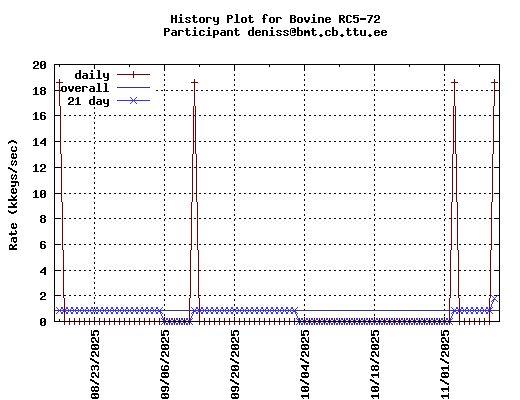 deniss@bmt.cb.ttu.ee