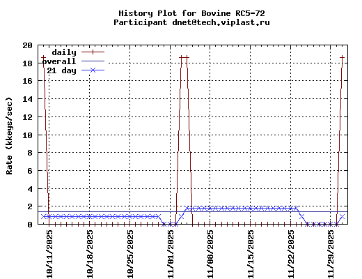 dnet@tech.viplast.ru