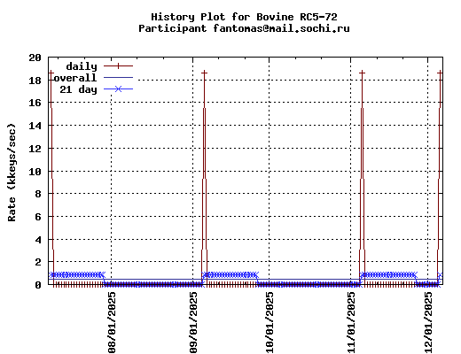 fantomas@mail.sochi.ru