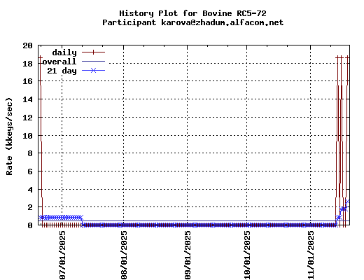 karova@zhadum.alfacom.net