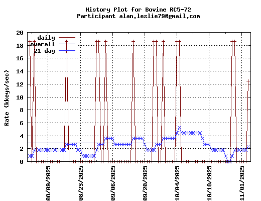 alan.leslie79@gmail.com