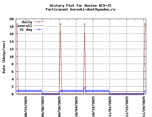 korovki-dnet@yandex.ru