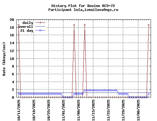 lola_izmailova@ngs.ru
