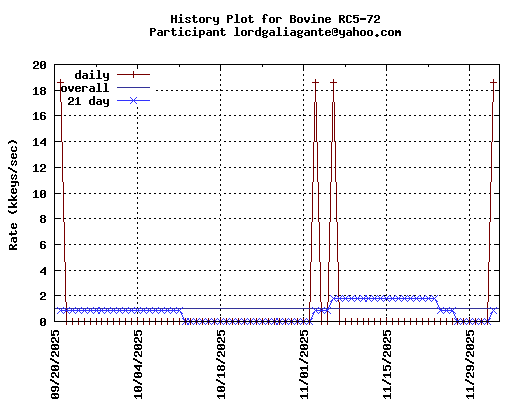 lordgaliagante@yahoo.com