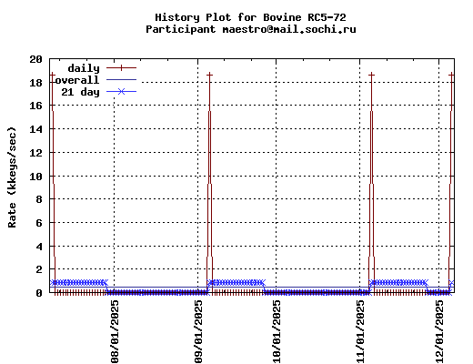maestro@mail.sochi.ru