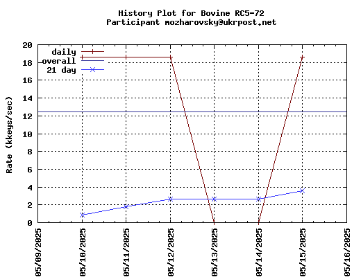 mozharovsky@ukrpost.net
