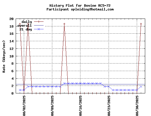 opleiding@hotmail.com
