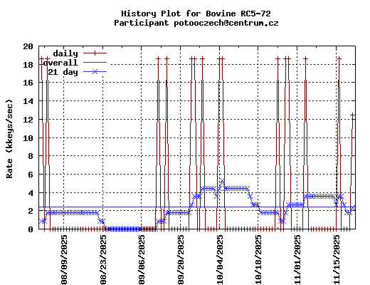 potooczech@centrum.cz