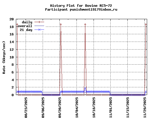 punishment1917@inbox.ru
