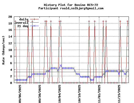 roald.solbjorg@gmail.com