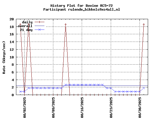 rulende_bikkels@xs4all.nl