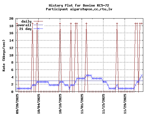 aigars@apse.cc.rtu.lv