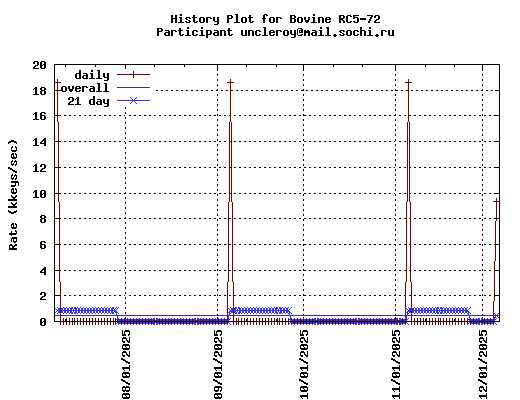 uncleroy@mail.sochi.ru