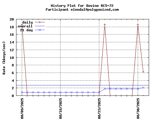 elendal@polygonized.com