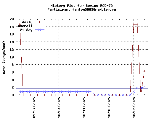 fantom3003@rambler.ru